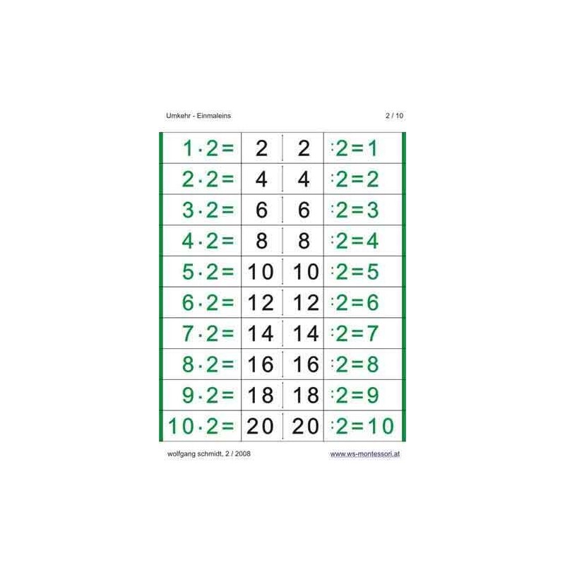 Multiplication Table - Reversal