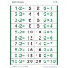 Multiplication Table - Reversal
