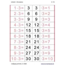 Multiplication Table - Reversal