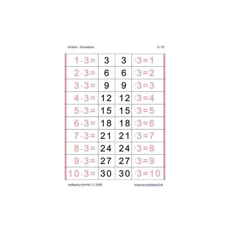 Multiplication Table - Reversal
