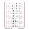 Multiplication Table - Reversal