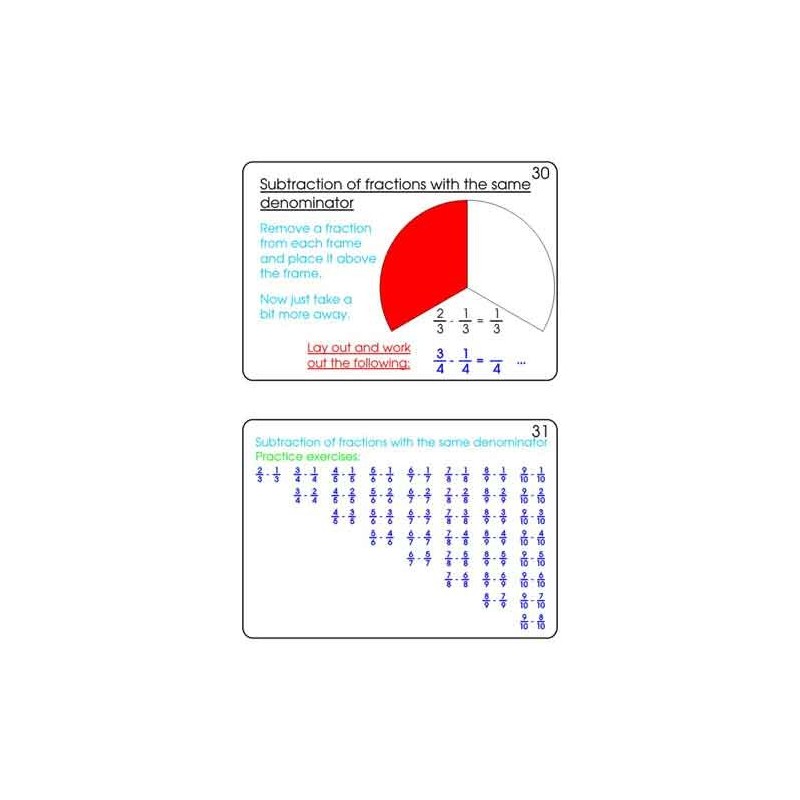Fractions Part 1, Addition & Subtraction (This article is also available in German)