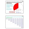 Fractions Part 1, Addition & Subtraction	 (Dieser Artikel ist auch in deutsch erhältlich)
