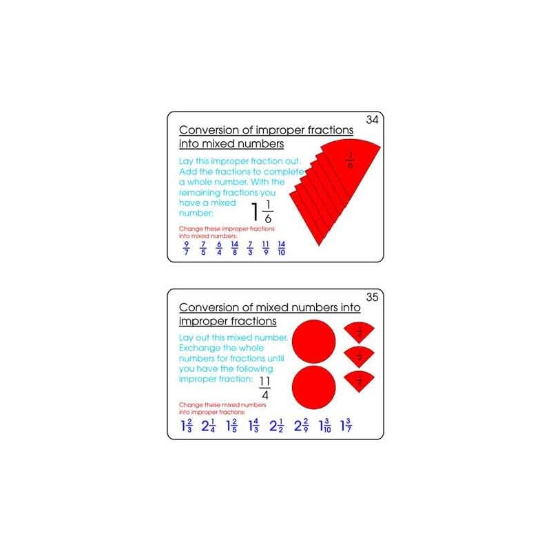 Fractions Part 1, Addition & Subtraction (This article is also available in German)