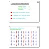 Fractions Part 1, Addition & Subtraction	 (Dieser Artikel ist auch in deutsch erhältlich)