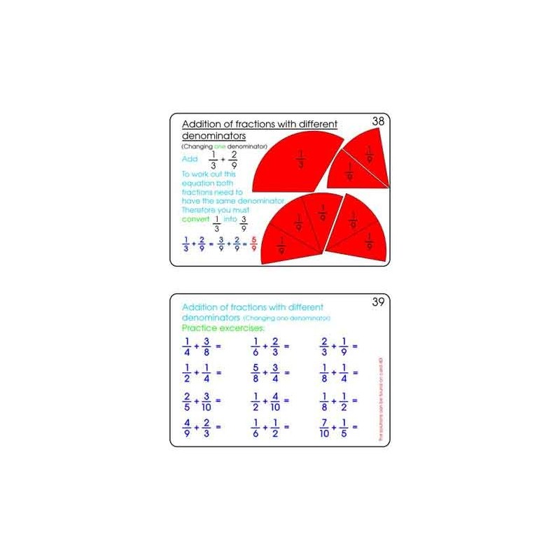 Fractions Part 1, Addition & Subtraction (This article is also available in German)