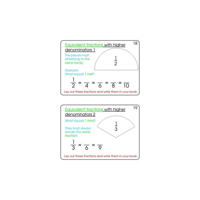 Fractions Part 1, Addition & Subtraction (This article is also available in German)