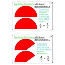 Fractions Part 1, Addition & Subtraction	 (Dieser Artikel ist auch in deutsch erhältlich)