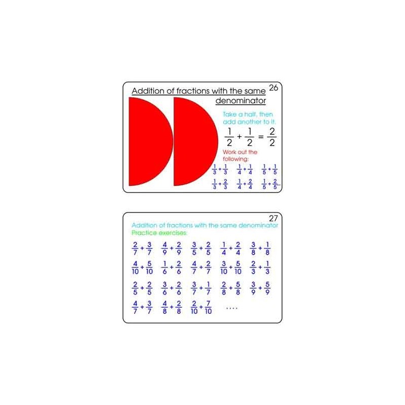 Fractions Part 1, Addition & Subtraction (This article is also available in German)
