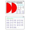 Fractions Part 1, Addition & Subtraction (This article is also available in German)