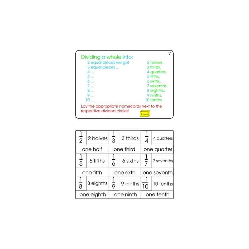 Fractions Part 1, Addition & Subtraction	 (Dieser Artikel ist auch in deutsch erhältlich)