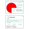 Fractions Part 1, Addition & Subtraction (This article is also available in German)