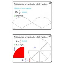 Fractions Part 2, Multiplication & Division (This article is also available in German)