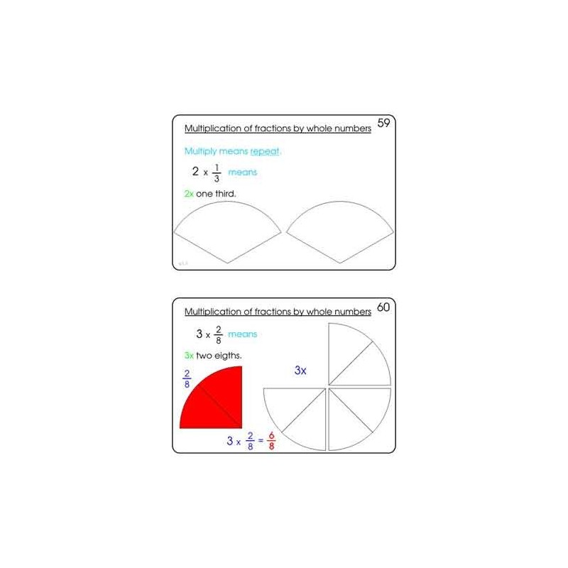 Fractions Part 2, Multiplication & Division (This article is also available in German)