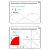 Fractions Part 2, Multiplication & Division (This article is also available in German)