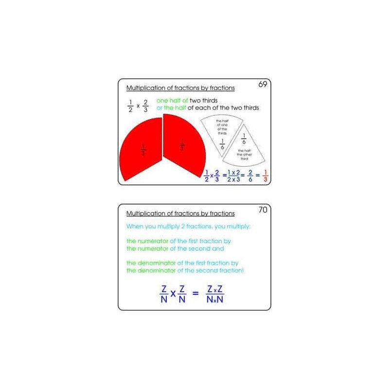 Fractions Part 2, Multiplication & Division (This article is also available in German)