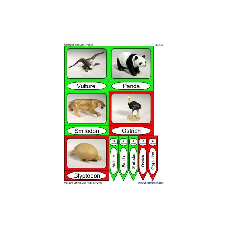 Geological Time Line (This article is also available in German)