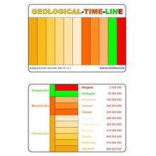 Geological Time Line (This article is also available in German)