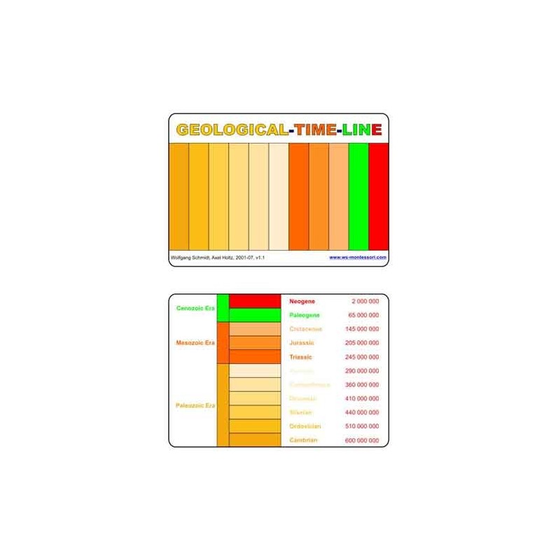 Geological Time Line (This article is also available in German)