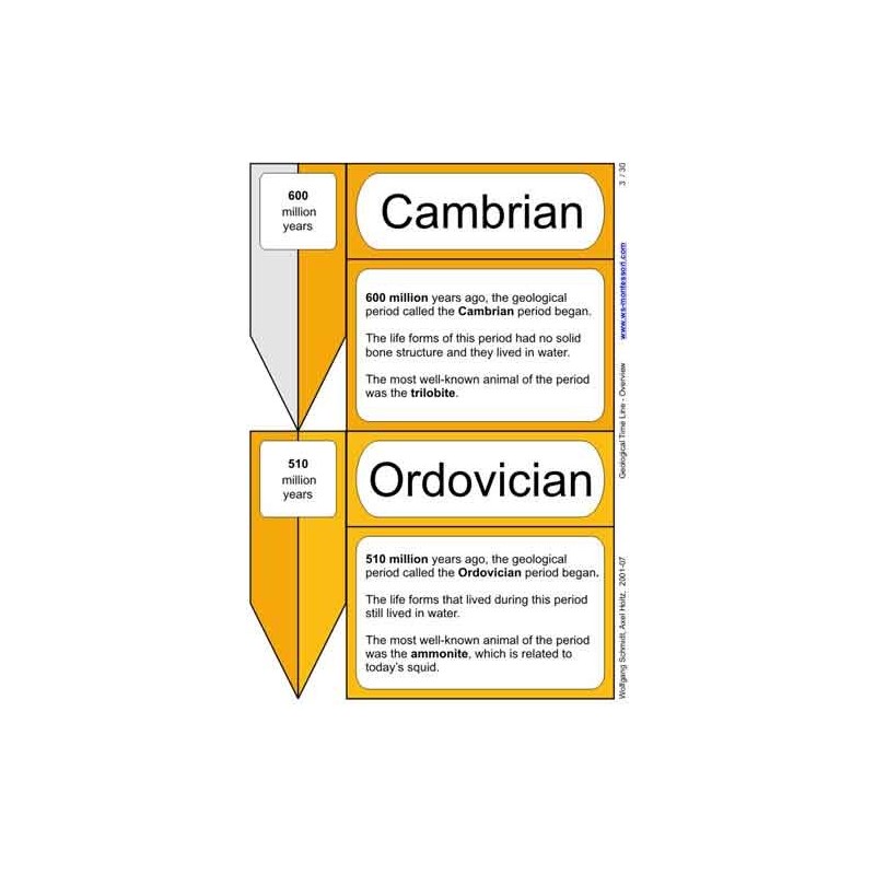 Geologická časová os (tento článok je k dispozícii aj v nemčine)