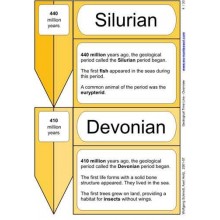 Geological Time Line (This article is also available in German)