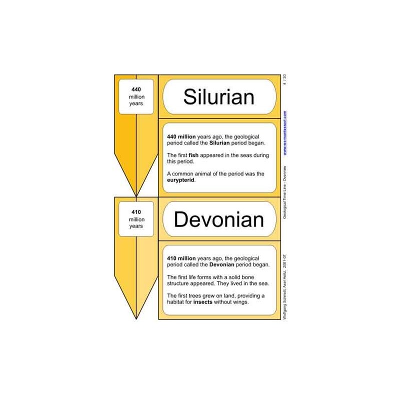 Geological Time Line (This article is also available in German)