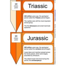 Geological Time Line (This article is also available in German)