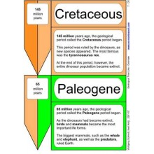 Geological Time Line (This article is also available in German)