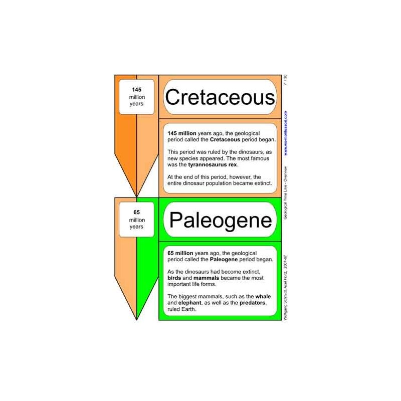 Geological Time Line (This article is also available in German)