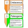 Geological Time Line (This article is also available in German)