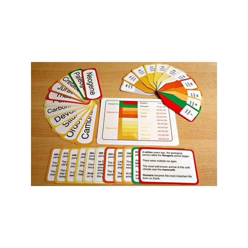 Geological Time Line (This article is also available in German)