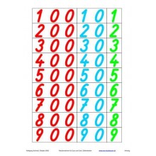 EURO calculation file