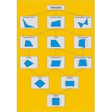 Geometric shapes - booklets