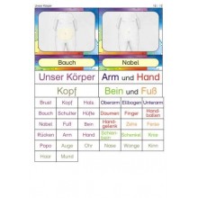 Körper, Pflege, Sinne