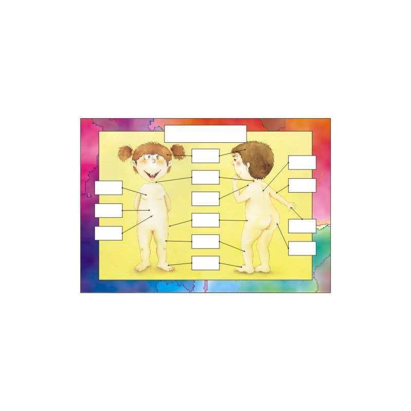 Körper, Pflege, Sinne