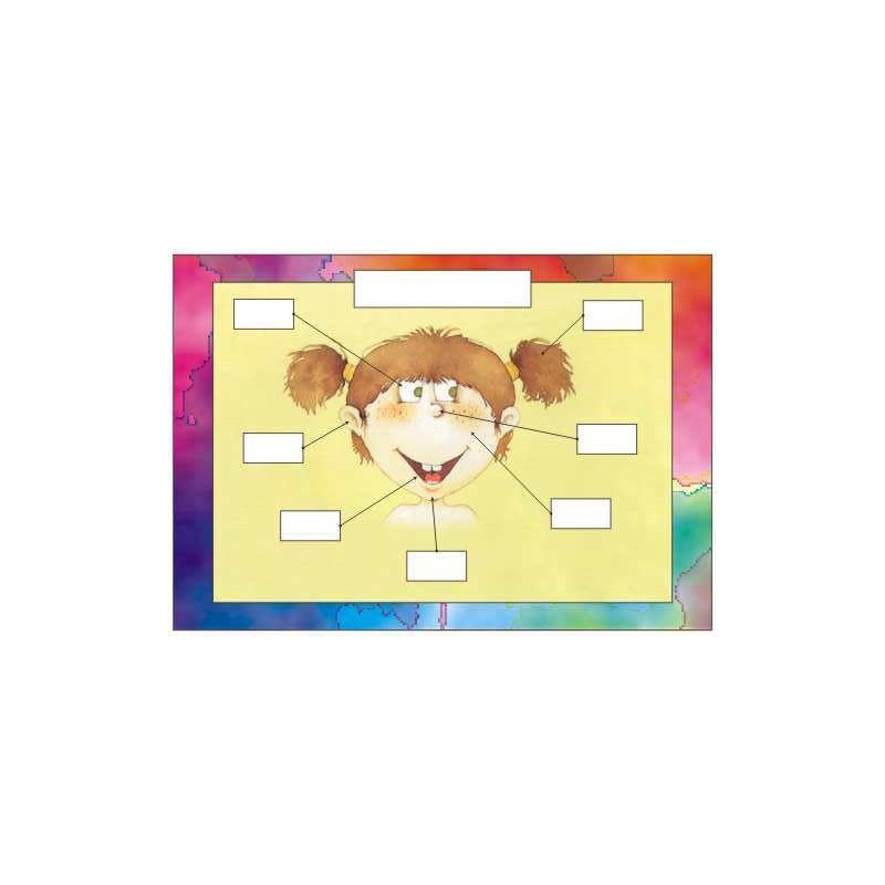 Telo, starostlivosť, zmysly