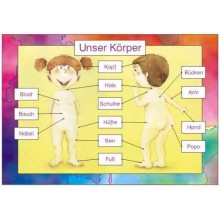 Körper, Pflege, Sinne