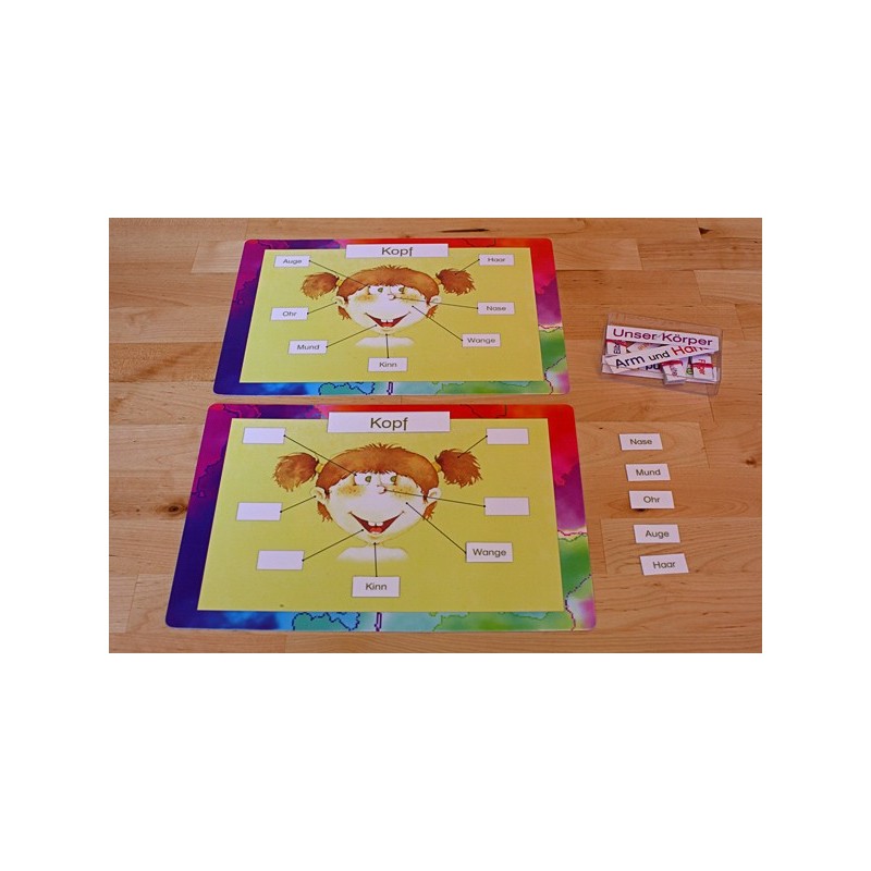 Telo, starostlivosť, zmysly