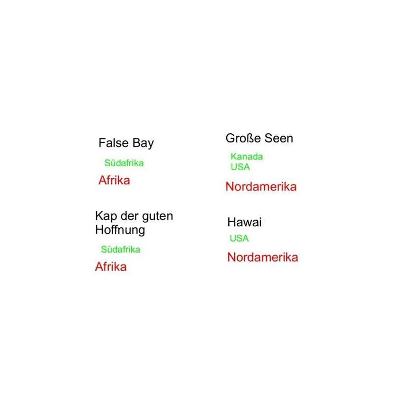 Land and water forms