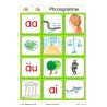 Lesematerial: Phonogramme