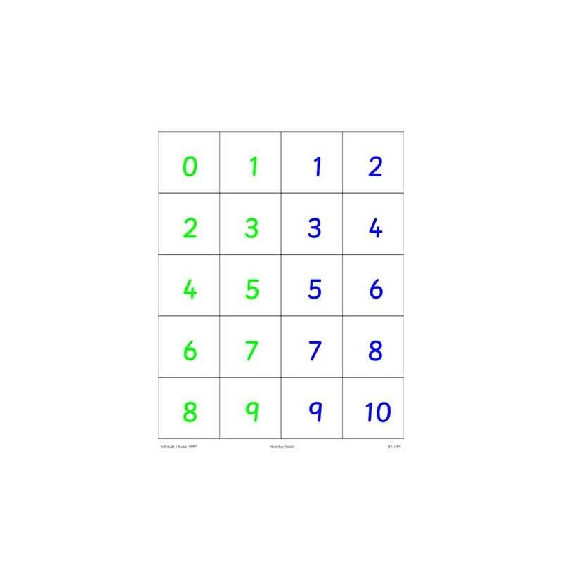 Number Facts (This article is also available in German)