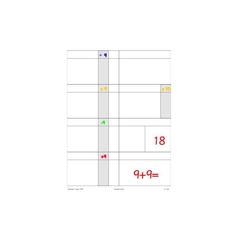 Number Facts (This article is also available in German)