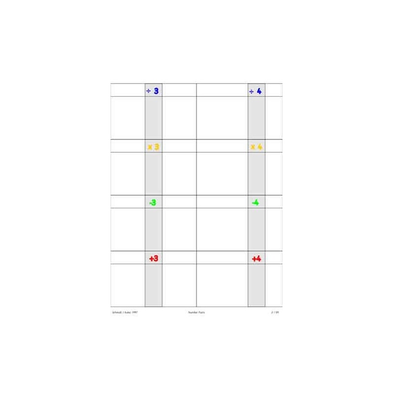 Number Facts	 (Dieser Artikel ist auch in deutsch erhältlich)