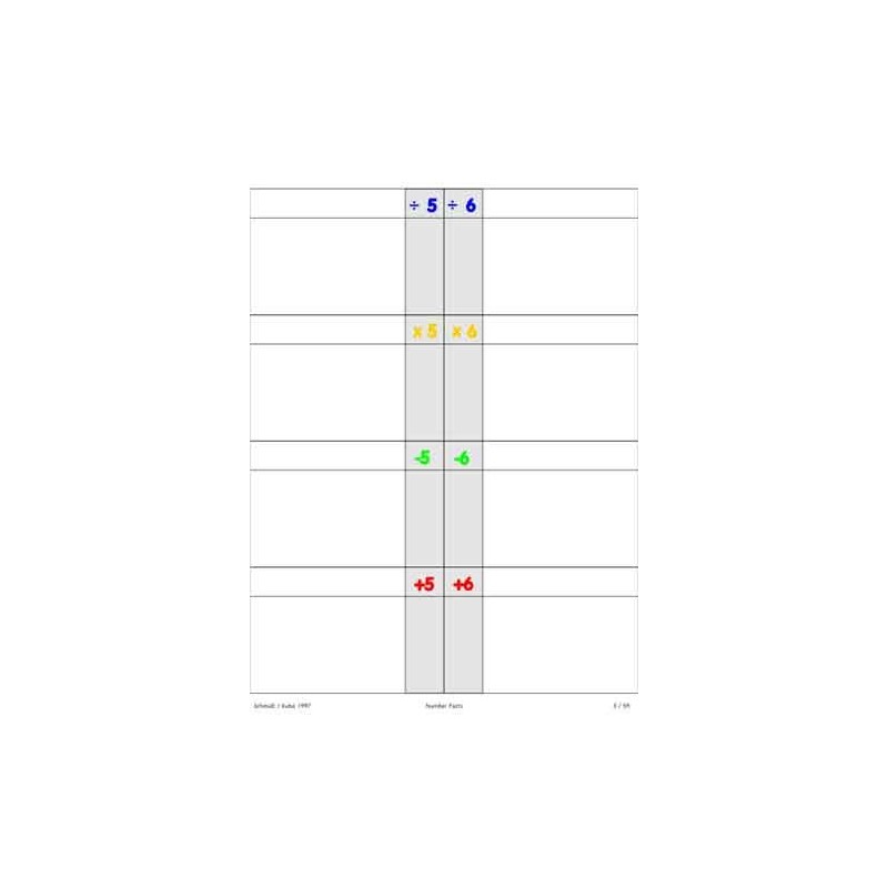 Number Facts (This article is also available in German)