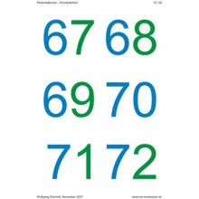 Perlové tyčinky na poli stoviek