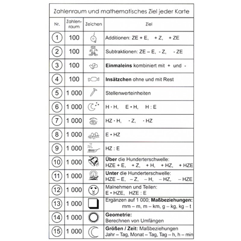 Gummifix 3 Gummifix 3