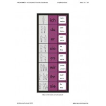 Zámeno, adj. Modrá