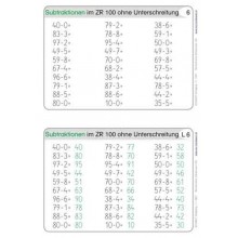 Rechenkartei im Zahlenraum 100