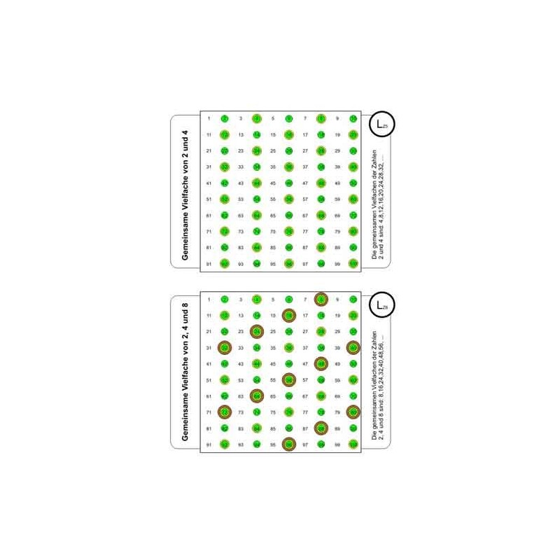 Ring board part 1: working material