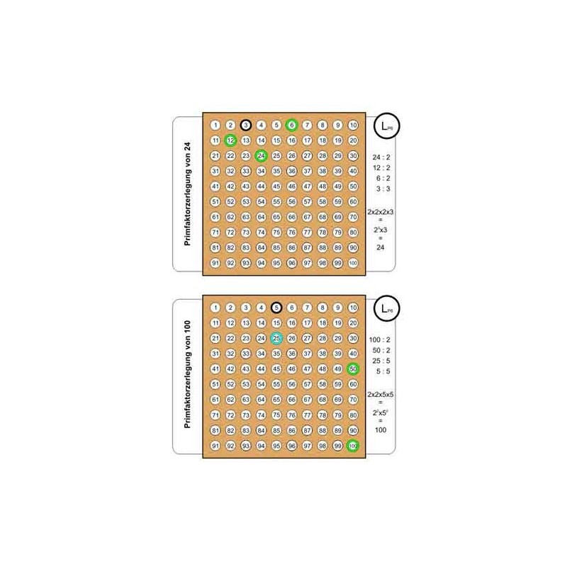 Ring board part 1: working material